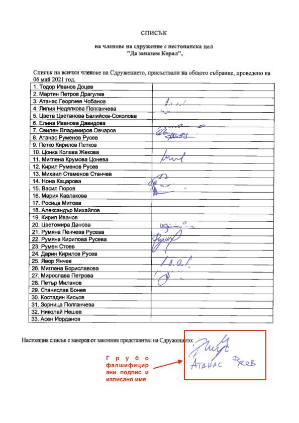 Списък с подписи на членове на Общото събрание на 06.05.2021 г., на което е взето Решението за смяната на Кирил Петков с Мартин Драгулев. Фалшиво
